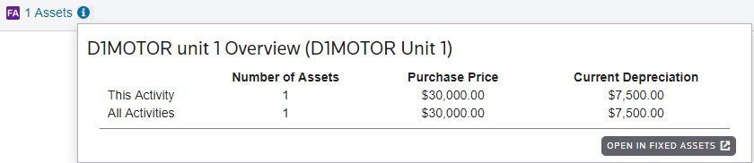 Fixed asset summary